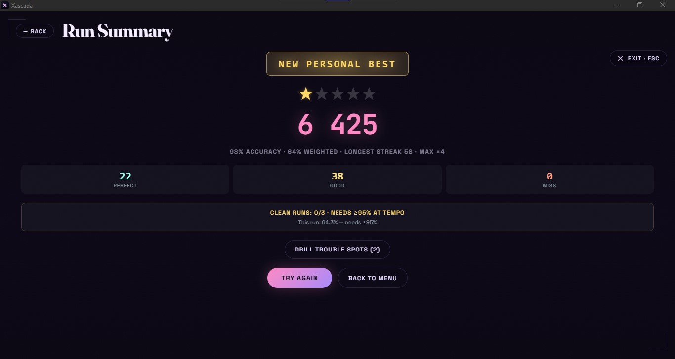 Xascada Run Summary — a 'new personal best' run with score, 98% accuracy and a perfect / good / miss note breakdown